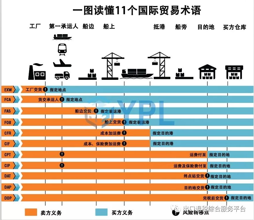 國際貿易術語是什么意思-圖1