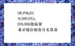 CIF,FOB,EXW,DDP,FCA,CFR,DDU國際貿(mào)易術(shù)語分別是什么意思