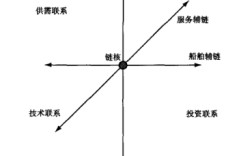 航運產業鏈指的是什么意思？什么是航運產業鏈？