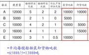 平均每艘船舶裝卸貨物噸數指的是什么意思？什么是平均每艘船舶裝卸貨物噸數？