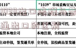 1039出口流程與普通出口的區別