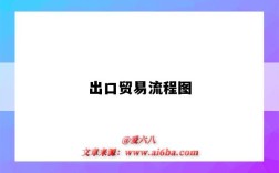 出口貿易流程圖（出口流程圖）