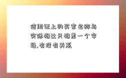 信用證上的買家名稱與實際相比只相差一個字母,有沒有關系