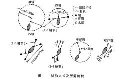 錨地指的是什么意思？什么是錨地？