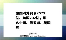 德國對外貿易2572億、美國202億，那么中國、俄羅斯、英國呢