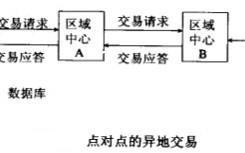 異地交易