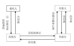 D/P付款交單業務流程詳細解析（D/P付款交單流程圖）