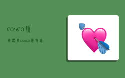 cosco貨物跟蹤,cosco貨物跟蹤查詢