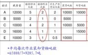 平均每次作業裝卸貨物噸數指的是什么意思？什么是平均每次作業裝卸貨物噸數？