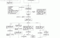 [外貿出口流程圖]新人必備外貿出口流程