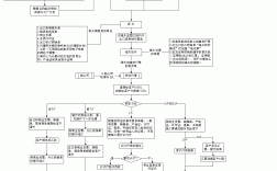 [外貿(mào)出口流程圖]新人必備外貿(mào)出口流程