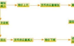 國際收支失衡