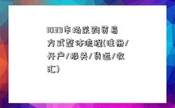 1039市場采購貿易方式整體流程(注冊/開戶/報關/貨運/收匯)