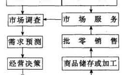 貿易企業