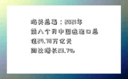 海關總署：2021年前八個月中國進出口總值24.78萬億元 同比增長23.7%