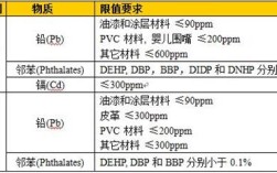 [prop65]美國加州PROP65認證