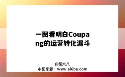 一圖看明白Coupang的運營轉化漏斗