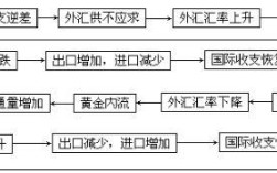 國際收支的自動調節機制