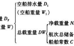 排水量指的是什么意思？什么是排水量？