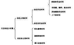 日歷泊位小時數指的是什么意思？什么是日歷泊位小時數？