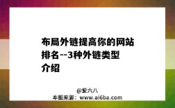 布局外鏈提高你的網站排名--3種外鏈類型介紹（外鏈網站推薦）