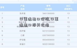 口罩進出口價格,口罩進出口報關攻略