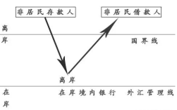 離岸賬戶OSA是什么,離岸賬戶類型有哪些