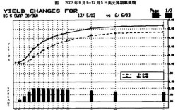 固定期限掉期協議