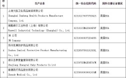 醫保商會非醫用民用口罩出口生產加工廠家白名單企業名錄及12號公告新規定解讀