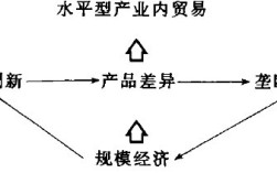 水平型產業內貿易