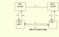 即期付款交單（即期付款交單英文）