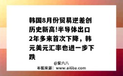 韓國8月份貿易逆差創歷史新高!半導體出口2年多來首次下降，韓元美元匯率也進一步下跌