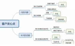 外貿人必備跟進客戶思維導圖,助你迅速拿下外貿訂單