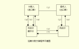 遠期付款交單（遠期付款交單和承兌交單的區別）