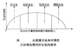 無損檢測