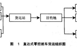 零擔車指的是什么意思（什么是零擔車)