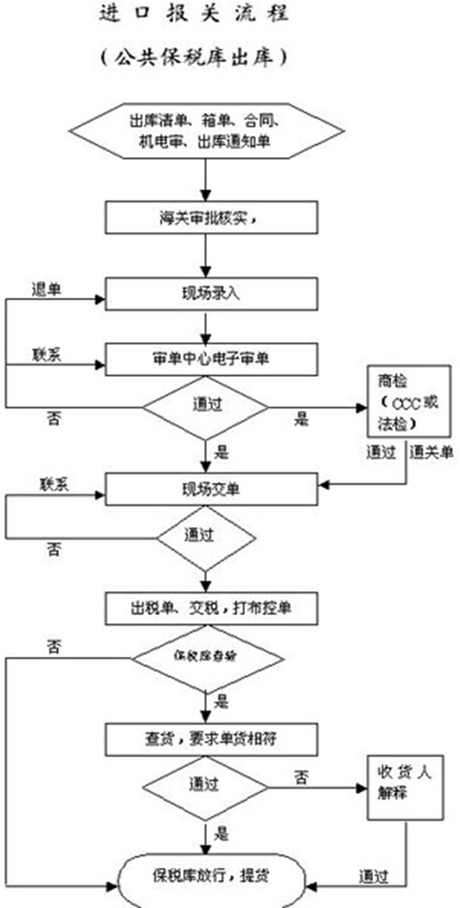 進出口貿易流程圖文詳解-非常值得收藏-圖4