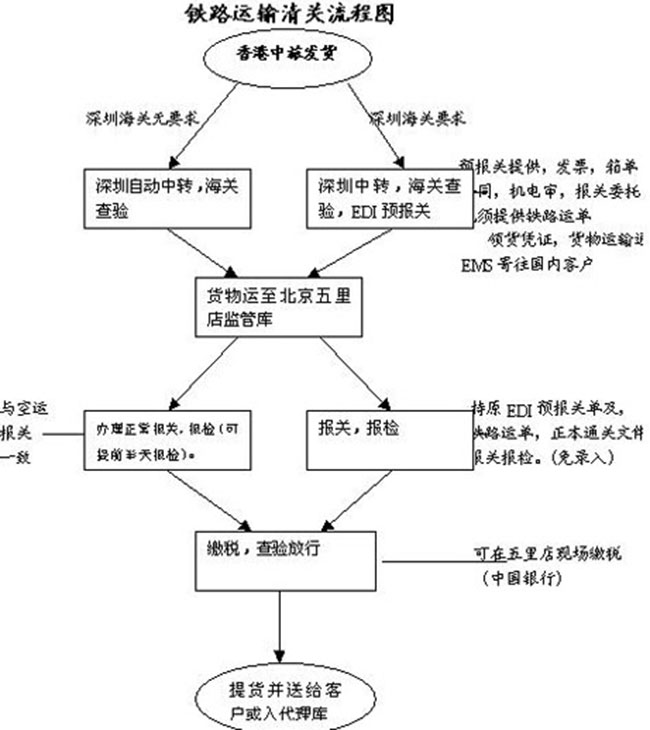 進出口貿易流程圖文詳解-非常值得收藏-圖9