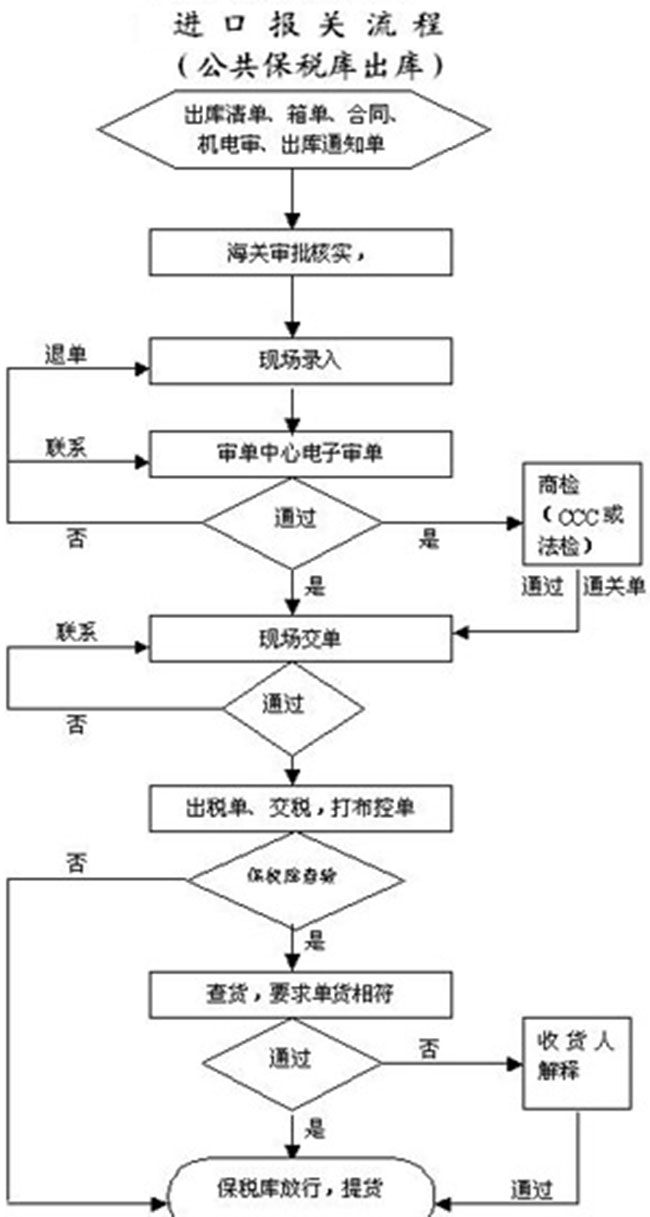 進出口貿易流程圖文詳解-非常值得收藏-圖15