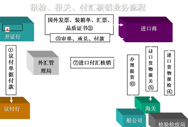 進出口貿易流程圖文詳解-非常值得收藏-圖16