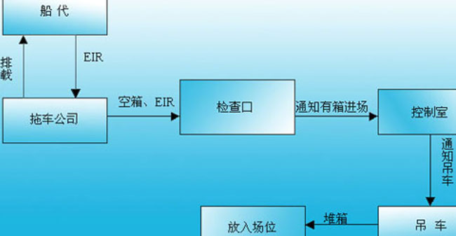 進出口貿易流程圖文詳解-非常值得收藏-圖12