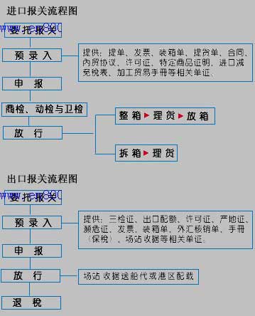 進出口貿易流程圖文詳解-非常值得收藏-圖2