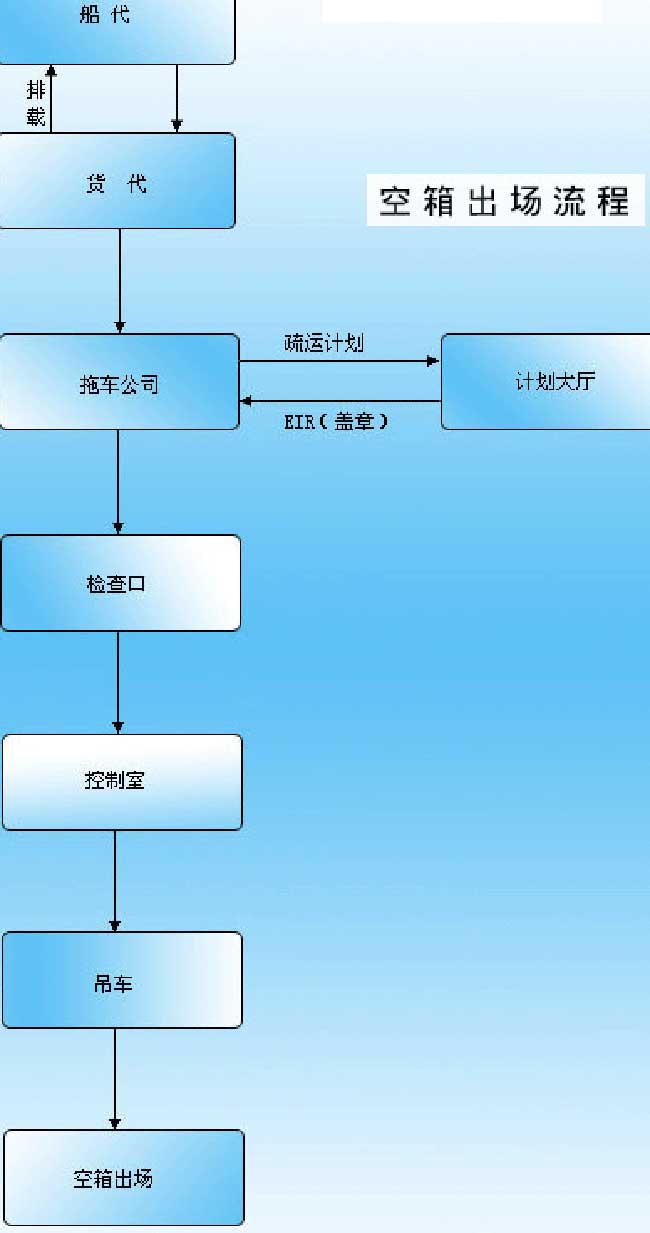 進出口貿易流程圖文詳解-非常值得收藏-圖11