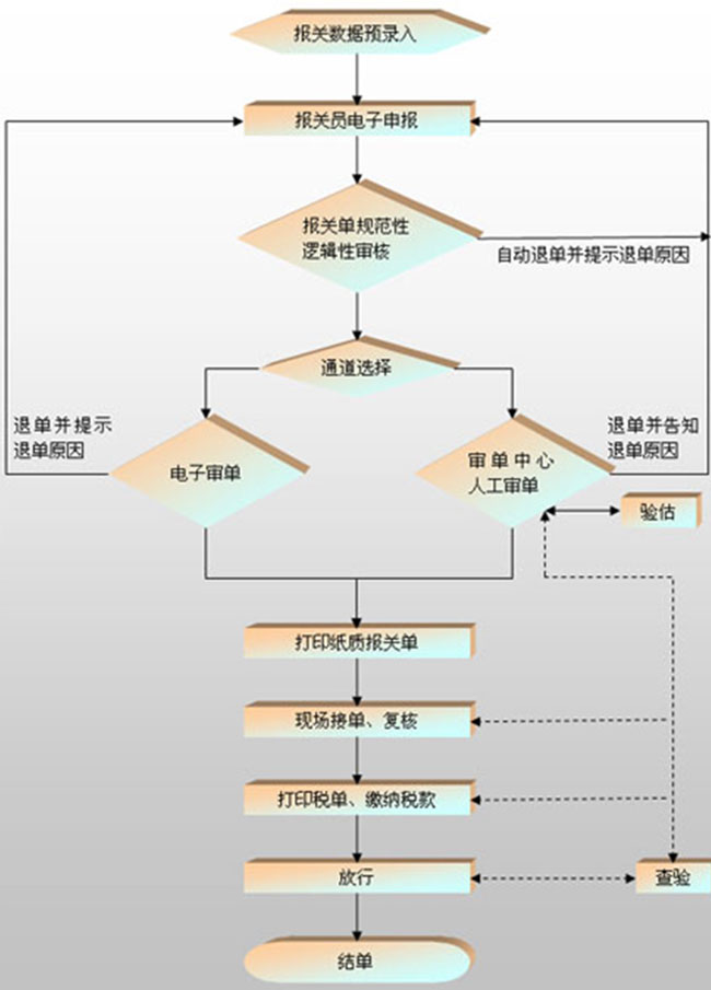 進出口貿易流程圖文詳解-非常值得收藏-圖3