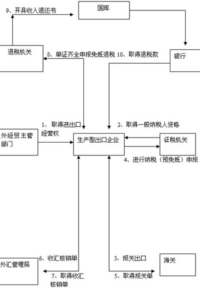 進出口貿易流程圖文詳解-非常值得收藏-圖8