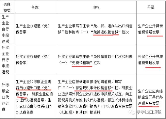 解讀:外貿綜合服務企業退稅政策及操作-圖3