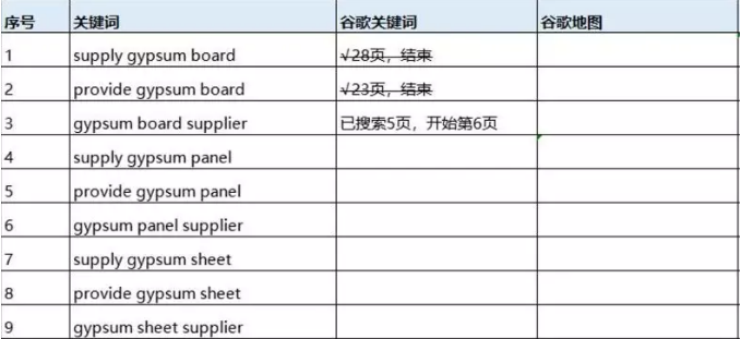 [外貿知識總結分享]如何建立自己的客戶開發體系-圖2