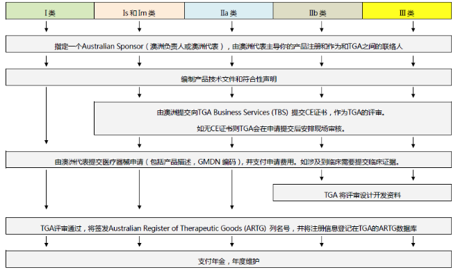 海關發布最新口罩出口需要什么資料,涉及資質通關申報認證及各國準入條件-圖8