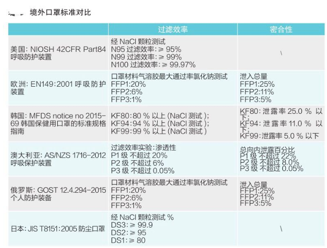 海關發布最新口罩出口需要什么資料,涉及資質通關申報認證及各國準入條件-圖11