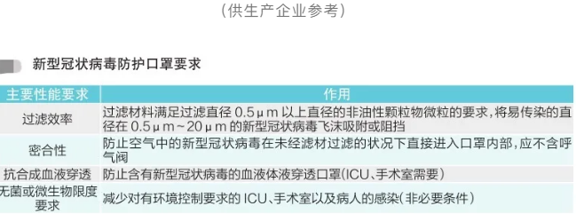 海關發布最新口罩出口需要什么資料,涉及資質通關申報認證及各國準入條件-圖9